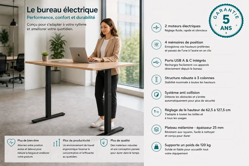 Bureau électrique avec mémoires de positions