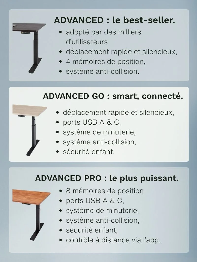 Advanced Go | Pieds de Bureau Électrique Réglable en Hauteur, Ports USB A & C