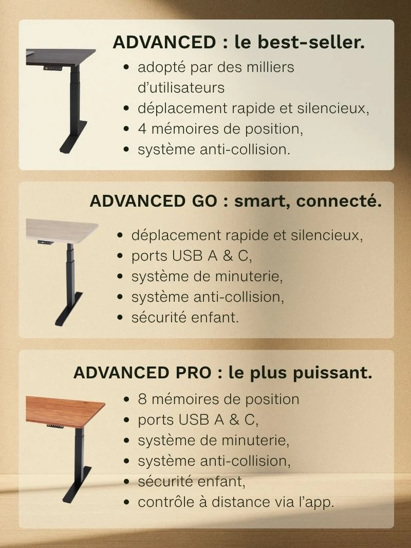 Advanced - Plateau Auva | Bureau Assis Debout Électrique, 70 cm, Angles arrondis
