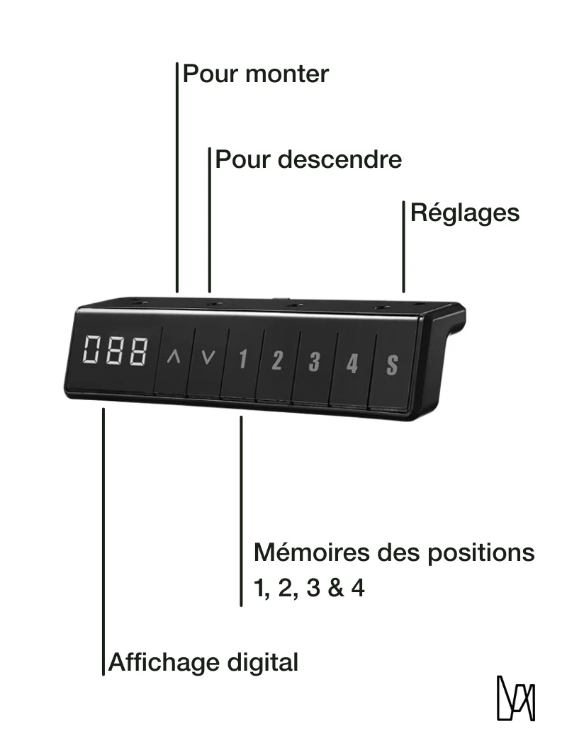 Duo Go | Pieds de Bench Réglable Électrique 2 Postes, Ports USB A & C