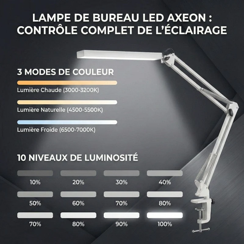 Lampe de Bureau LED AXEON : Bras articulé & Confort visuel