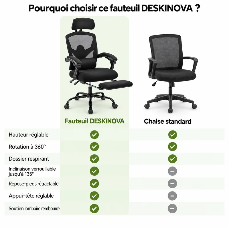 Fauteuil de bureau ergonomique inclinable 135° avec repose-pieds