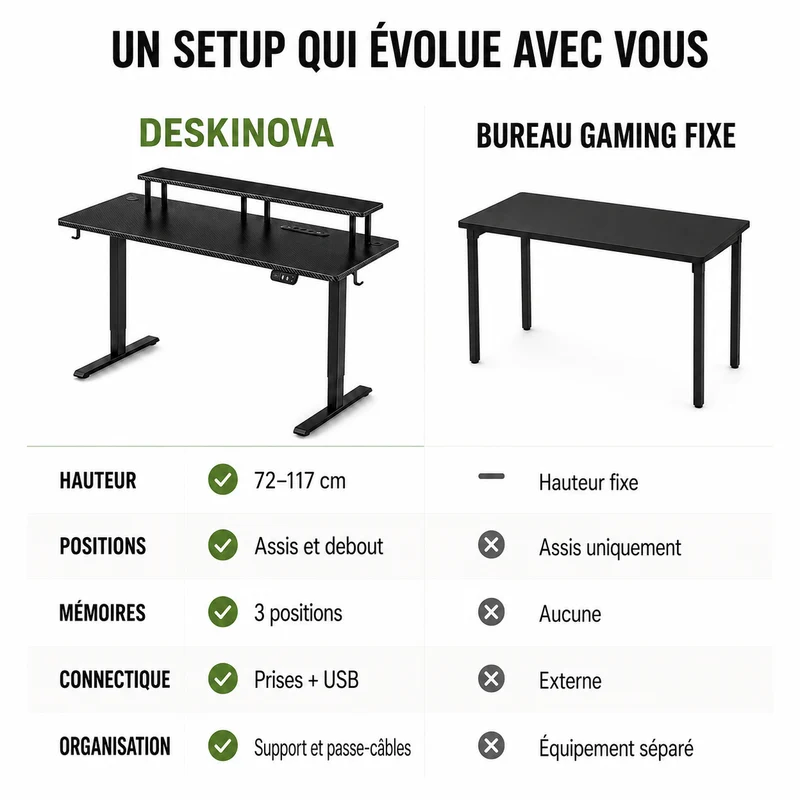 Bureau gaming assis-debout électrique — Prise intégrée & Programmable