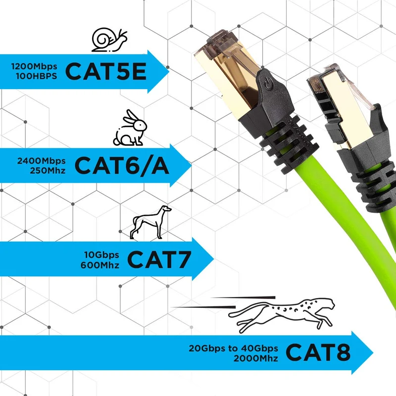 Duronic Câble Ethernet CAT8 GN 3M 2Ghz 2000MHz Vitesse 40Gbps S/FTP Câbles réseaux LAN internet network RJ45 blindés Haute Bande passante et transmission des données rapides Connecteurs or