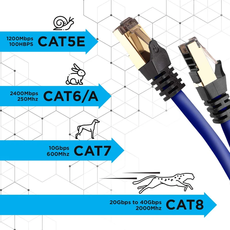 Duronic Câble Ethernet CAT8 BE 1,5M 2Ghz 2000MHz Vitesse 40Gbps S/FTP Câbles réseaux LAN internet network RJ45 blindés Haute Bande passante et transmission des données rapides Connecteurs or