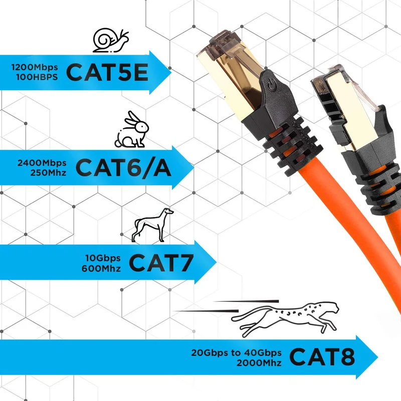 Duronic Câble Ethernet CAT8 OE 3M 2Ghz 2000MHz Vitesse 40Gbps S/FTP Câbles réseaux LAN internet network RJ45 blindés Haute Bande passante et transmission des données rapides Connecteurs or