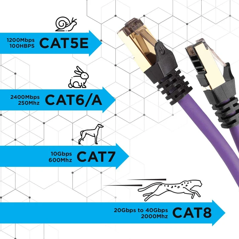 Duronic Câble Ethernet CAT8 PE 3M 2Ghz 2000MHz Vitesse 40Gbps S/FTP Câbles réseaux LAN internet network RJ45 blindés Haute Bande passante et transmission des données rapides Connecteurs or