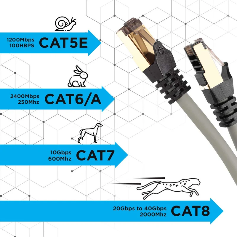 Duronic Câble Ethernet CAT8 GY 1M 2Ghz 2000MHz Vitesse 40Gbps S/FTP Câbles réseaux LAN internet network RJ45 blindés Haute Bande passante et transmission des données rapides Connecteurs or