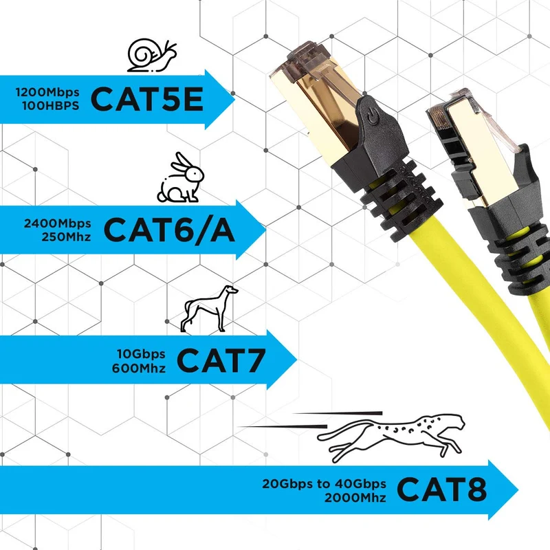 Duronic Câble Ethernet CAT8 YW 0,5M 2Ghz 2000MHz Vitesse 40Gbps S/FTP Câbles réseaux LAN internet network RJ45 blindés Haute Bande passante et transmission des données rapides Connecteurs or