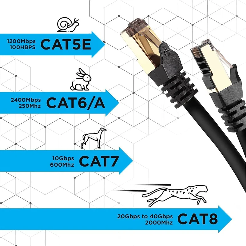 Duronic Câble Ethernet CAT8 BK 3M 2Ghz 2000MHz Vitesse 40Gbps S/FTP Câbles réseaux LAN internet network RJ45 blindés Haute Bande passante et transmission des données rapides Connecteurs or